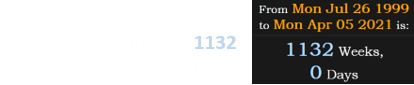 Mark Few became Gonzaga’s head coach exactly 1132 weeks before last night’s game: