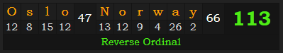 "Oslo, Norway" = 113 (Reverse Ordinal)