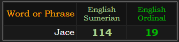 Jace = 114 Sumerian and 19 Ordinal