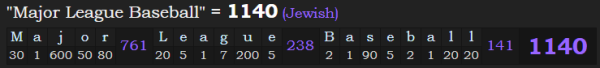 "Major League Baseball" = 1140 (Jewish)