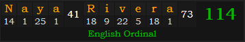 "Naya Rivera" = 114 (English Ordinal)