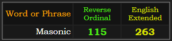 Masonic = 115 Reverse & 263 Extended