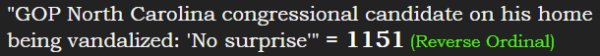 "GOP North Carolina congressional candidate on his home being vandalized: 'No surprise'" = 1151 (Reverse Ordinal)