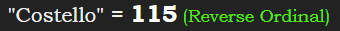 "Costello" = 115 (Reverse Ordinal)