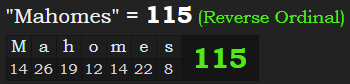 "Mahomes" = 115 (Reverse Ordinal)