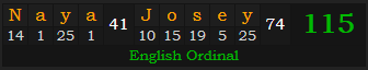 "Naya & Josey" = 115 (English Ordinal)