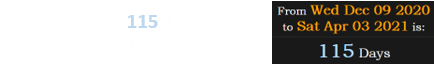 April 3rd falls 115 days after the anniversary of that song’s release: