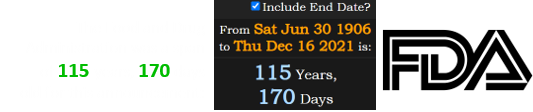 The Food and Drug Administration was a span of 115 years, 170 days old for this announcement: