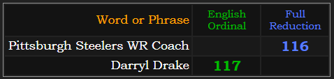 Pittsburgh Steelers WR Coach = 116, Darryl Drake = 117