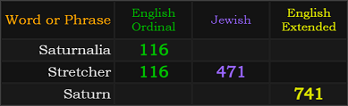 Saturnalia = 116, Stretcher = 116 and 471, Saturn = 741