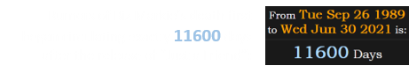 Rumors of Biz Markie’s death first began circulating exactly 11600 days after the release of “Just a Friend”: