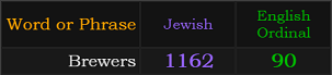 Brewers = 1162 Jewish and 90 Ordinal