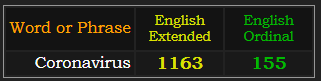 Coronavirus = 1163 Extended and 155 Ordinal