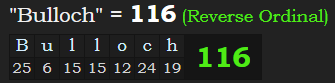 "Bulloch" = 116 (Reverse Ordinal)