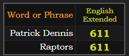 Patrick Dennis and Raptors = 611 English Extended