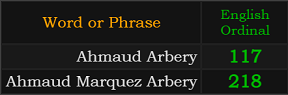In Ordinal, Ahmaud Arbery = 117 and Ahmaud Marquez Arbery = 218