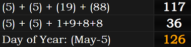 (5) + (5) + (19) + (88) = 117, (5) + (5) + 1+9+8+8 = 36, and May 5th was the 126th day of a leap year