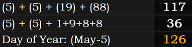 (5) + (5) + (19) + (88) = 117, (5) + (5) + 1+9+8+8 = 36, and May 5th is the 126th day of a leap year