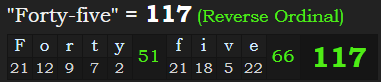 "Forty-five" = 117 (Reverse Ordinal)
