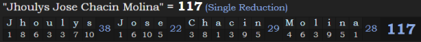 "Jhoulys Jose Chacin Molina" = 117 (Single Reduction)