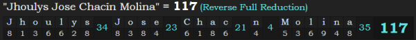 "Jhoulys Jose Chacín Molina" = 117 (Reverse Full Reduction)