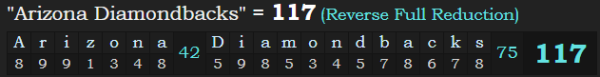 "Arizona Diamondbacks" = 117 (Reverse Full Reduction)