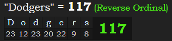 "Dodgers" = 117 (Reverse Ordinal)
