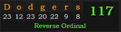 "Dodgers" = 117 (Reverse Ordinal)