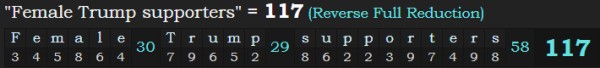 "Female Trump supporters" = 117 (Reverse Full Reduction)
