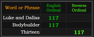 Luke and Dallas, Bodybuilder, and Thirteen all = 117