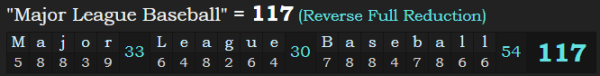 "Major League Baseball" = 117 (Reverse Full Reduction)