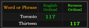 Toronto and thirteen both = 117