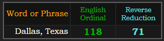 Dallas, Texas = 118 Ordinal and 71 Reverse Reduction