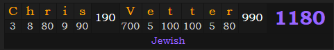 "Chris Vetter" = 1180 (Jewish)