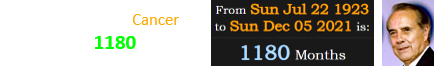 Dole died from Cancer at the age of 1180 months: