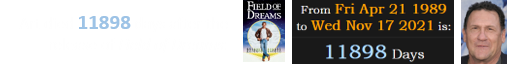 Art died 11898 days after the release of Field of Dreams: