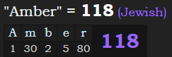 "Amber" = 118 (Jewish)