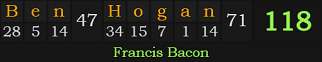 "Ben Hogan" = 118 (Francis Bacon)