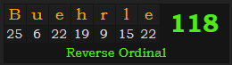 "Buehrle" = 118 (Reverse Ordinal)