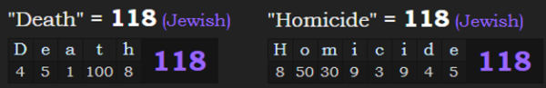 Death and Homicide both = 118 in Jewish