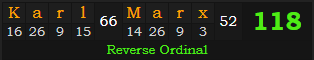 "Karl Marx" = 118 (Reverse Ordinal)
