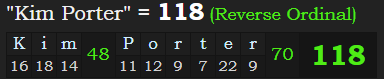 "Kim Porter" = 118 (Reverse Ordinal)