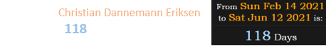 Christian Dannemann Eriksen collapsed 118 days after his birthday: