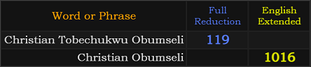 Christian Tobechukwu Obumseli = 119 and Christian Obumseli = 1016