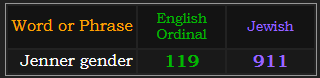 Jenner gender = 119 Ordinal and 911 Jewish