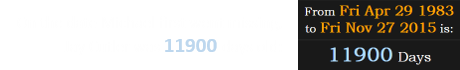 On the date Michael first went missing, Jay Cutler was 11900 days old: