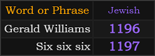 In Jewish, Gerald Williams = 1196 and Six six six = 1197