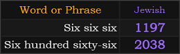 In Jewish, Six six six = 1197 and Six hundred sixty-six = 2038