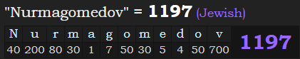 "Nurmagomedov" = 1197 (Jewish)