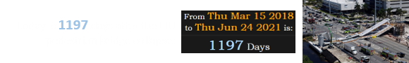 Today is 1197 days after the FIU pedestrian bridge collapse: